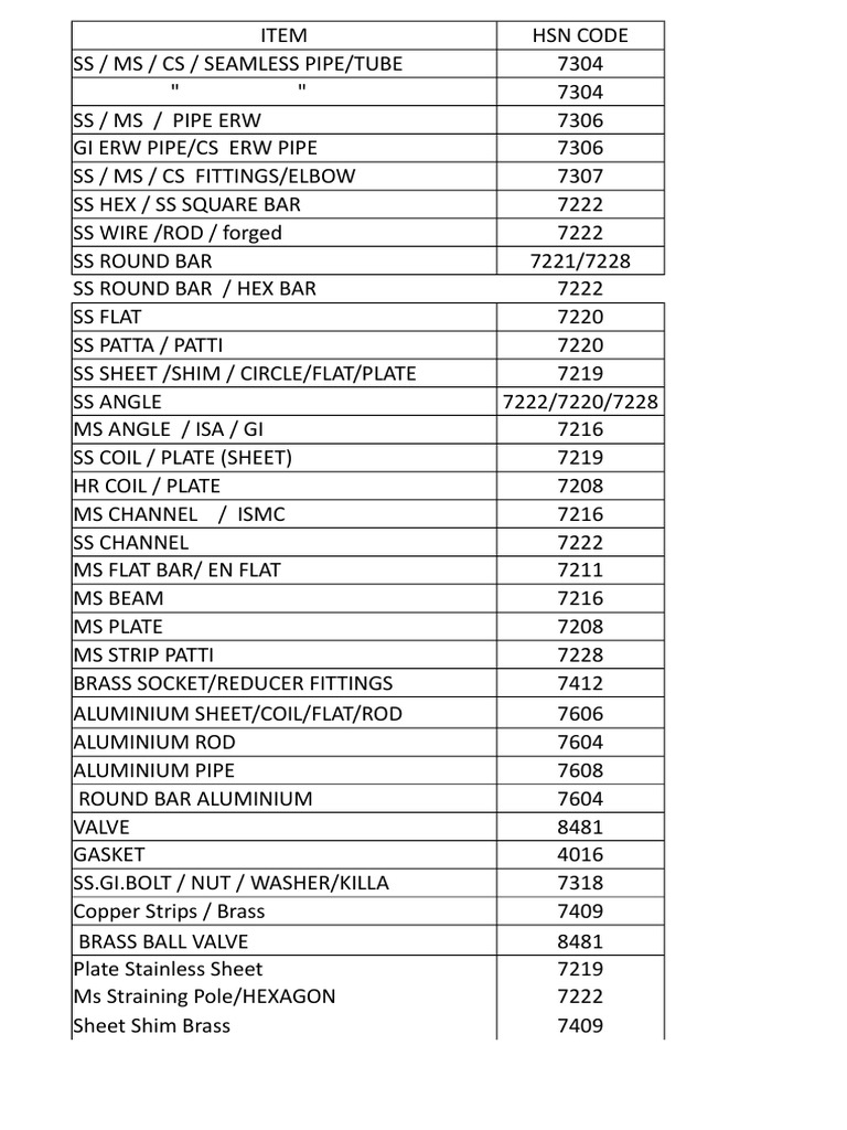 ms flat hsn code