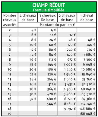 multi en 5 avec 2 chevaux de base