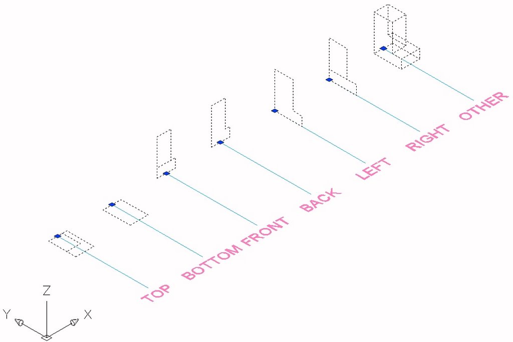 multi view block autocad