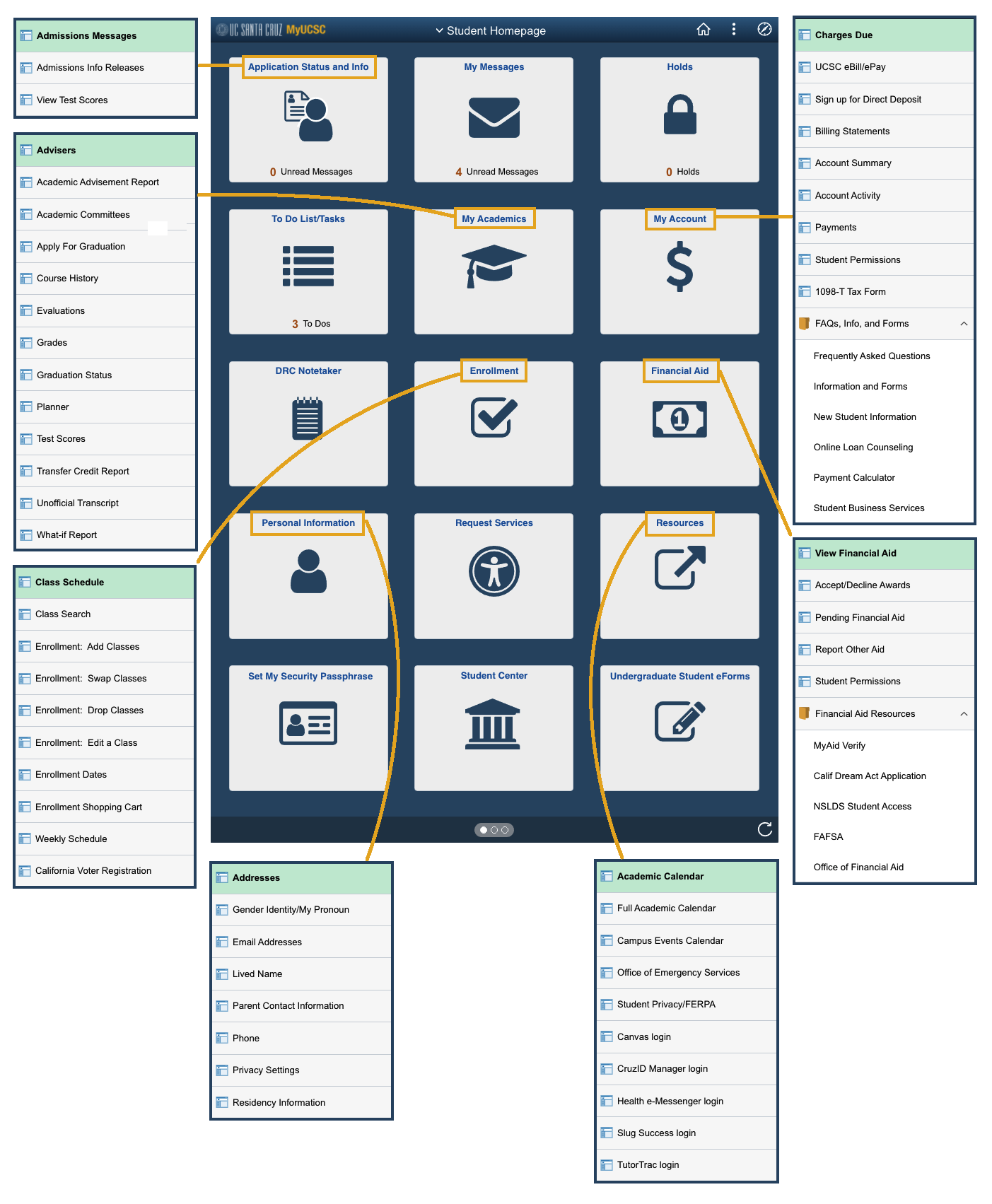 myucsc portal