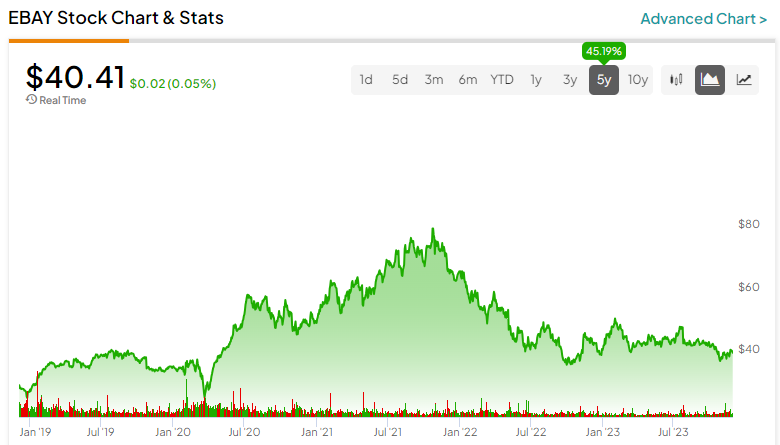 nasdaq ebay