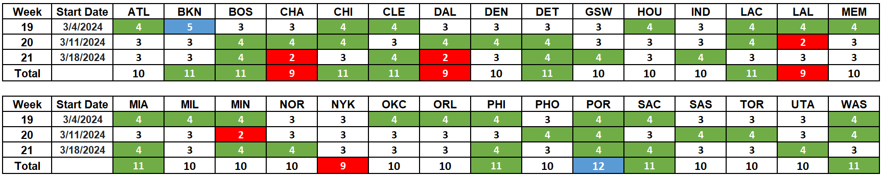 nba fantasy playoff schedule