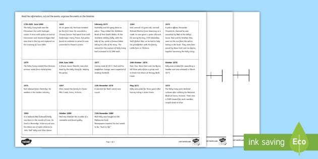 ned kelly timeline