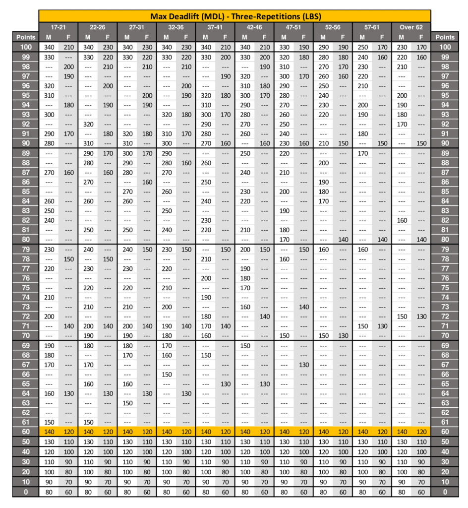 new acft standards 2023