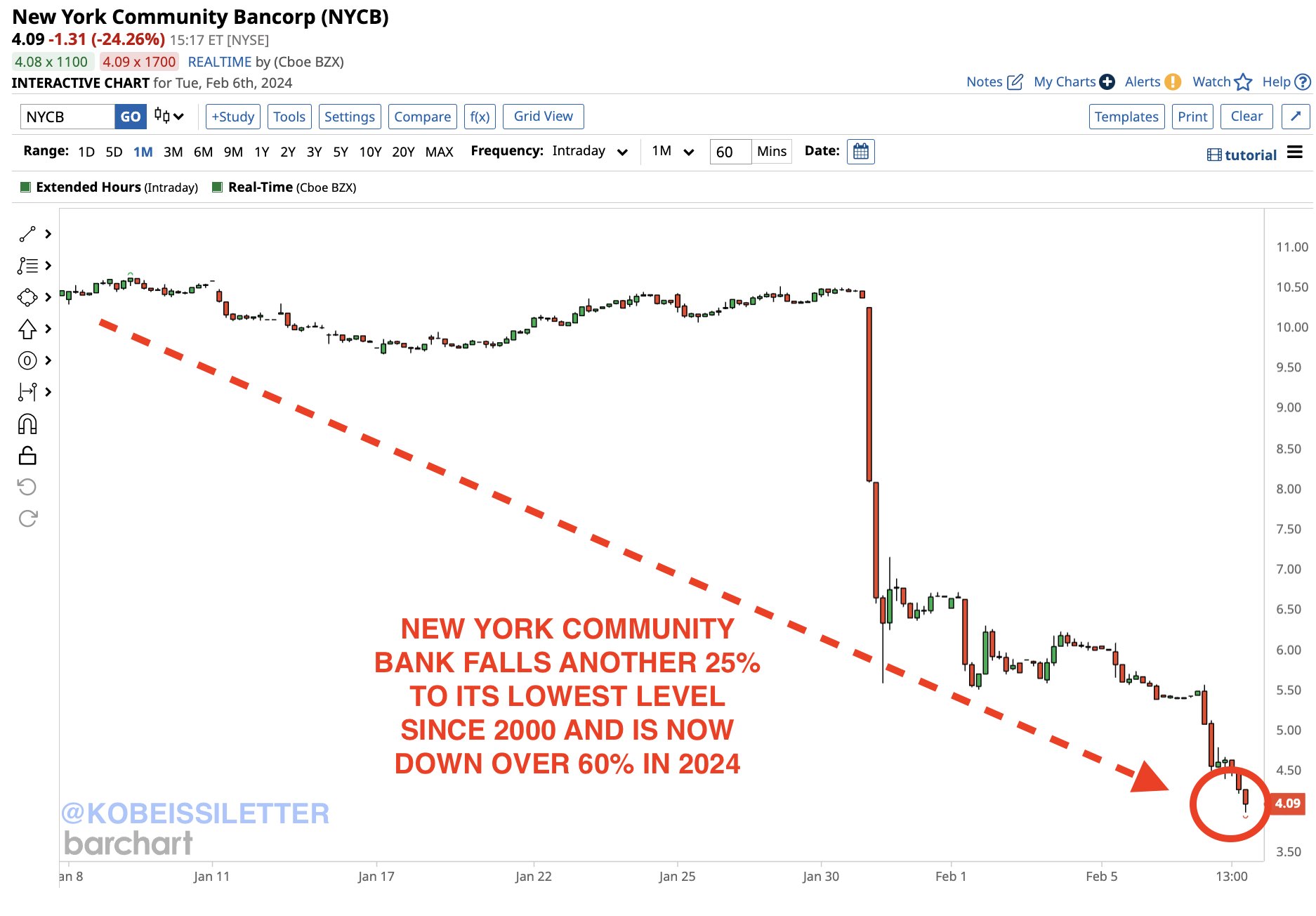 new york community bank stock price