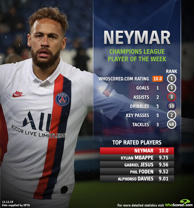 neymar whoscored