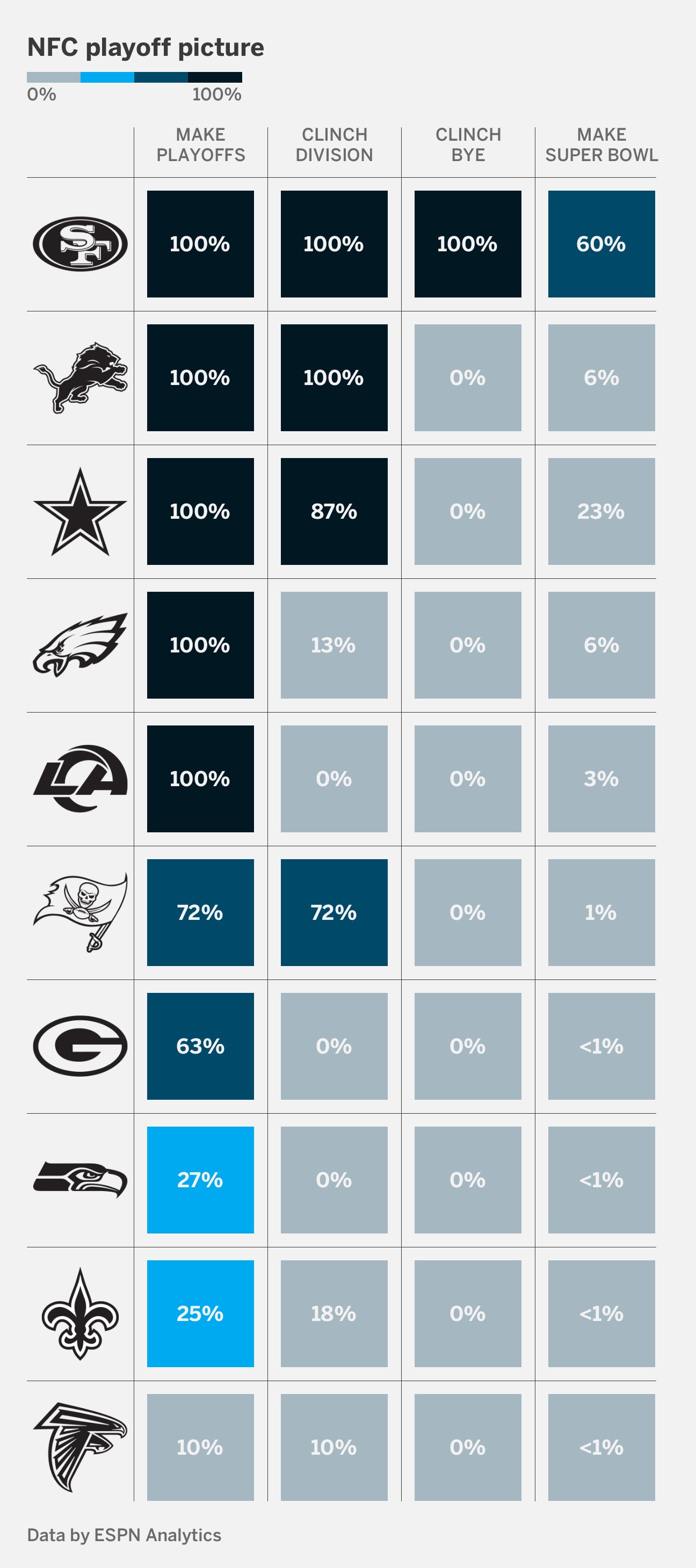 nfl picks week 18 espn