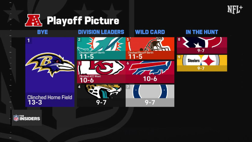 nfl playoff scenarios