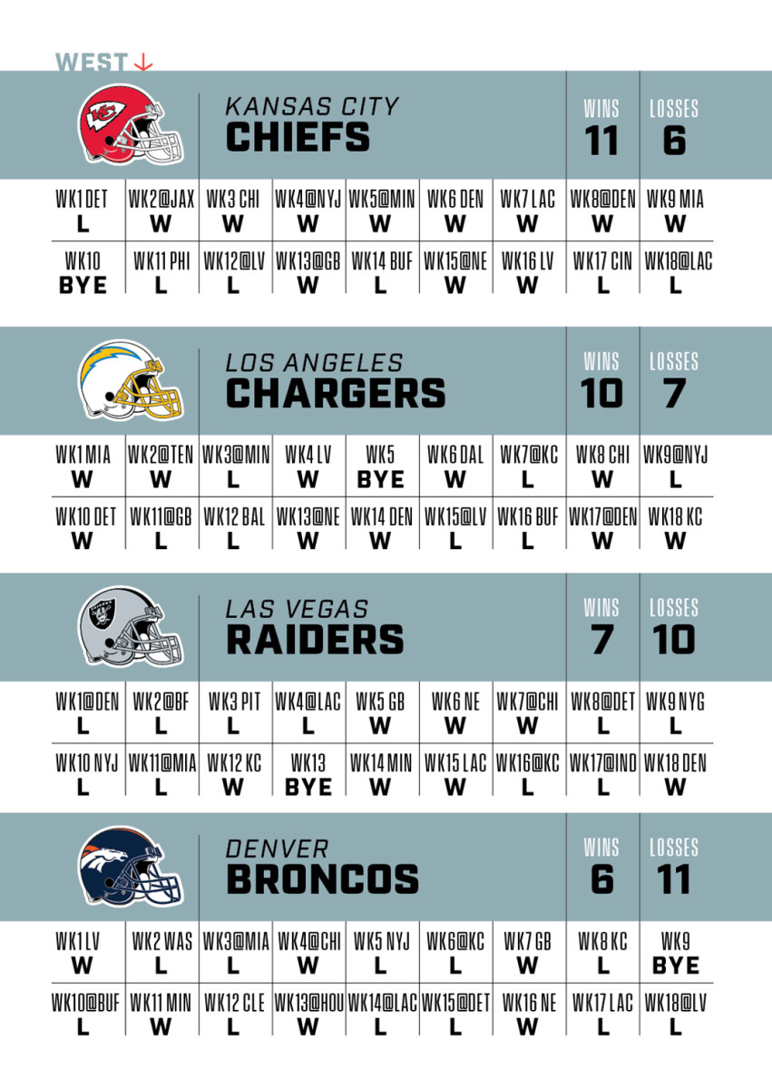 nfl projections