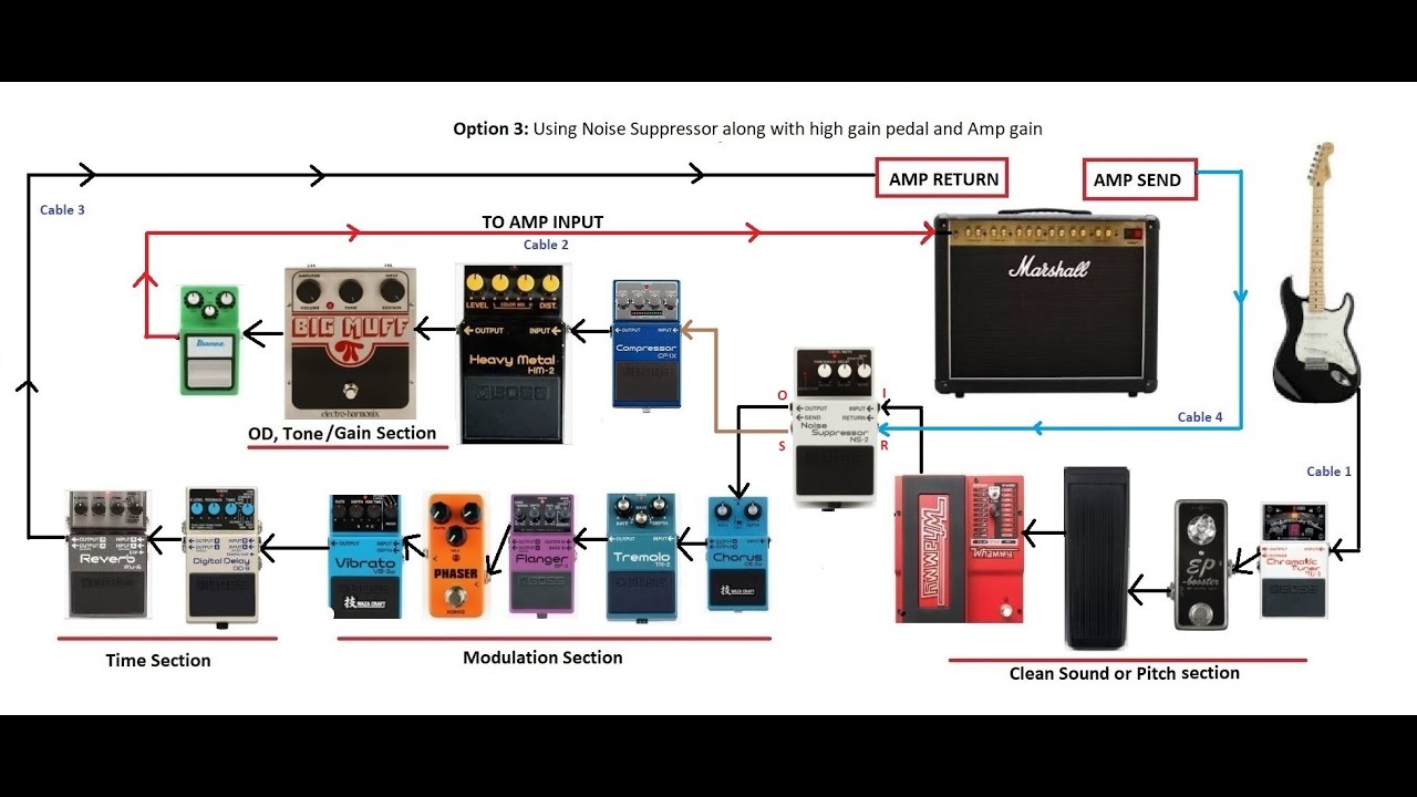 noise gate in pedal chain