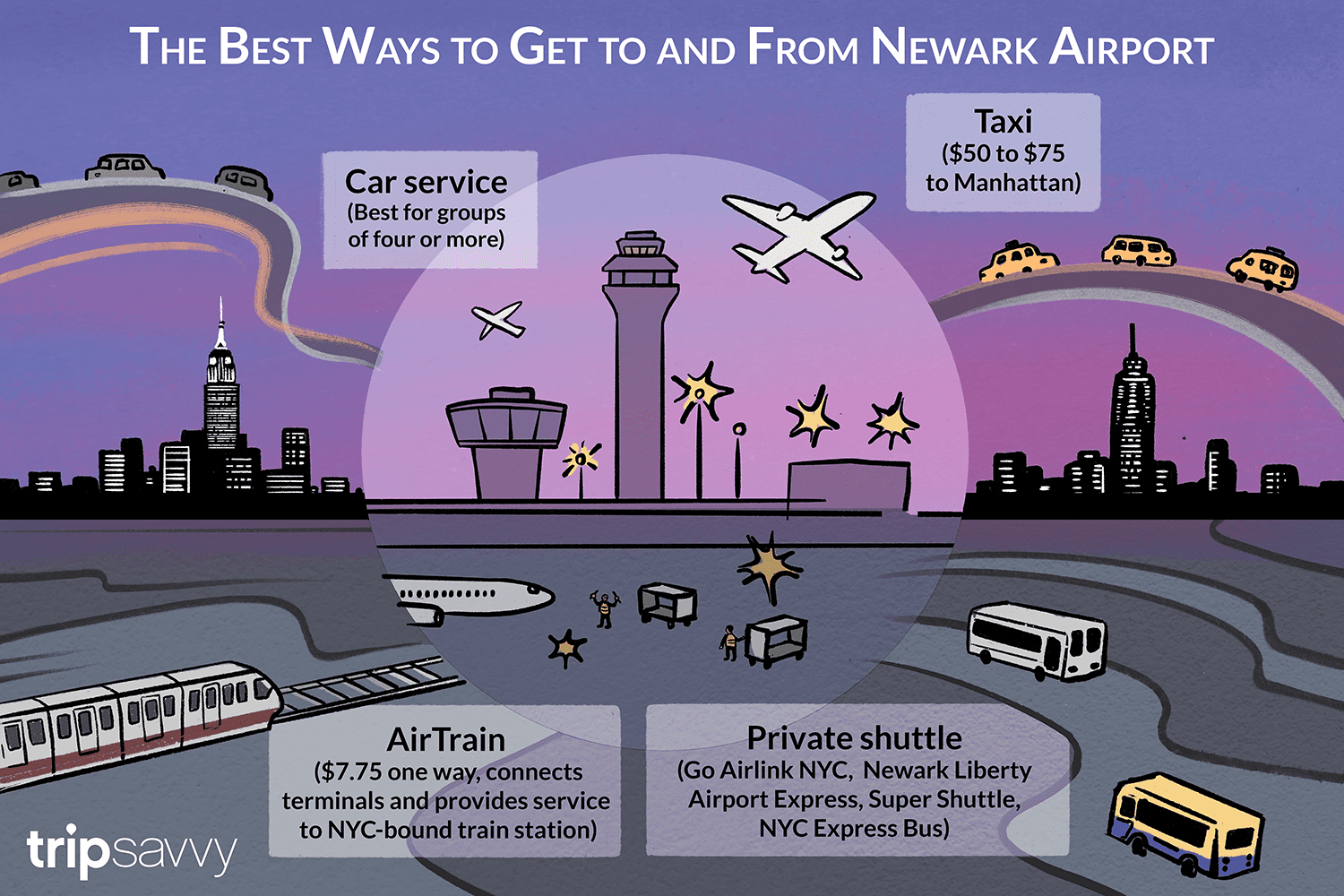 ny penn to newark airport