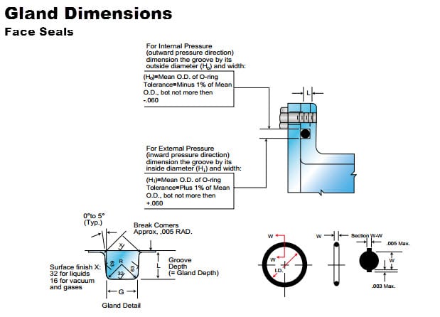 o ring design guide metric