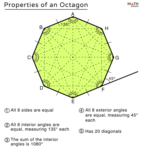 octagon interior angles