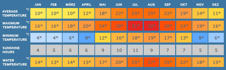 october weather in palma