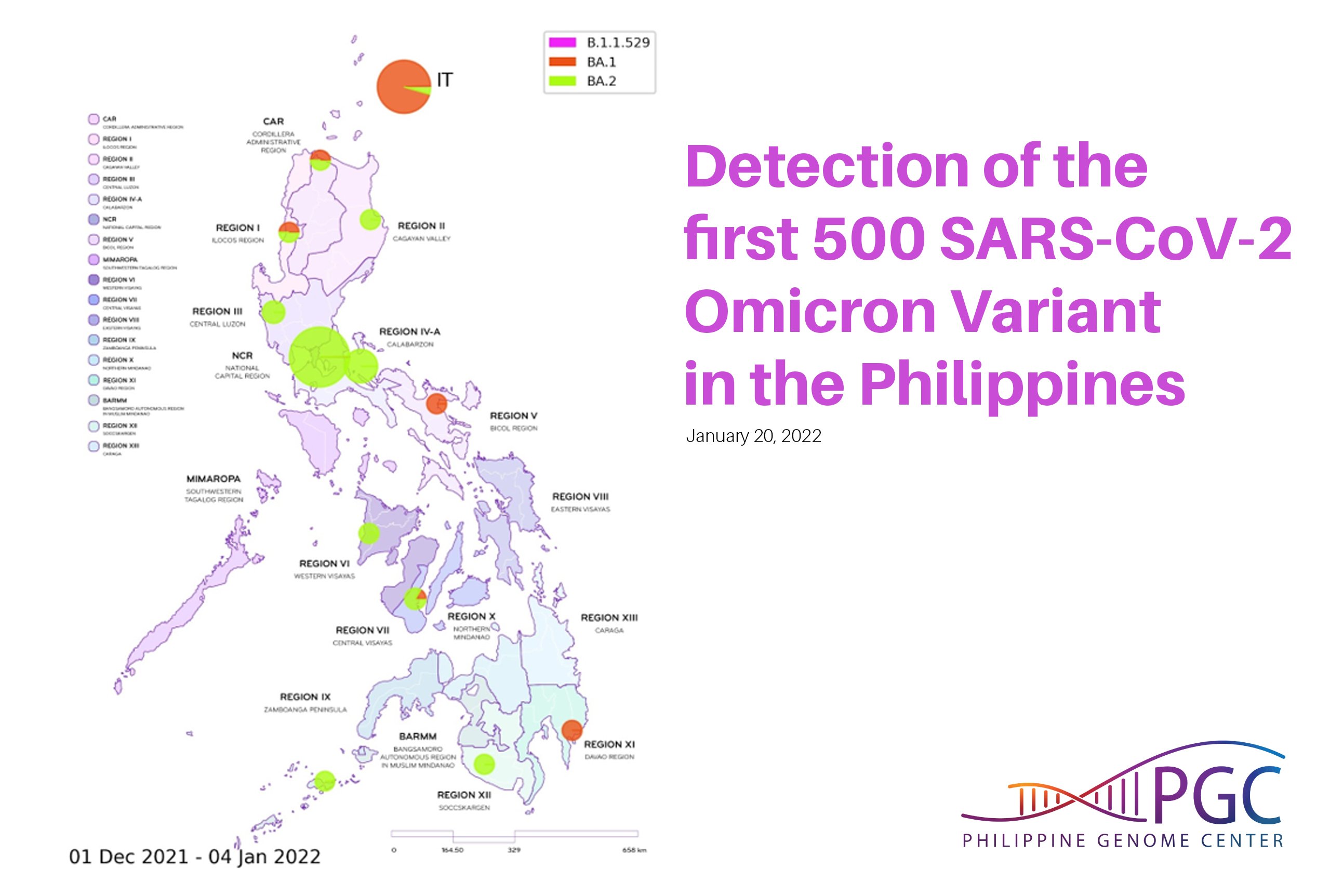 omicron cases philippines today