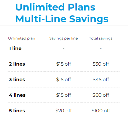 optimum cell phone plans