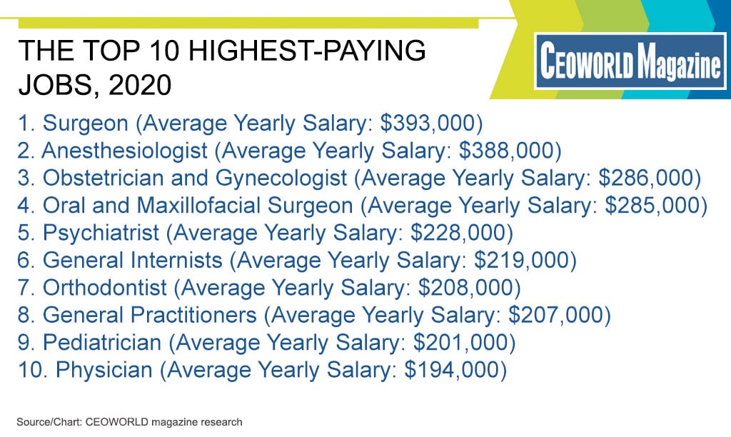 oral surgeon salary