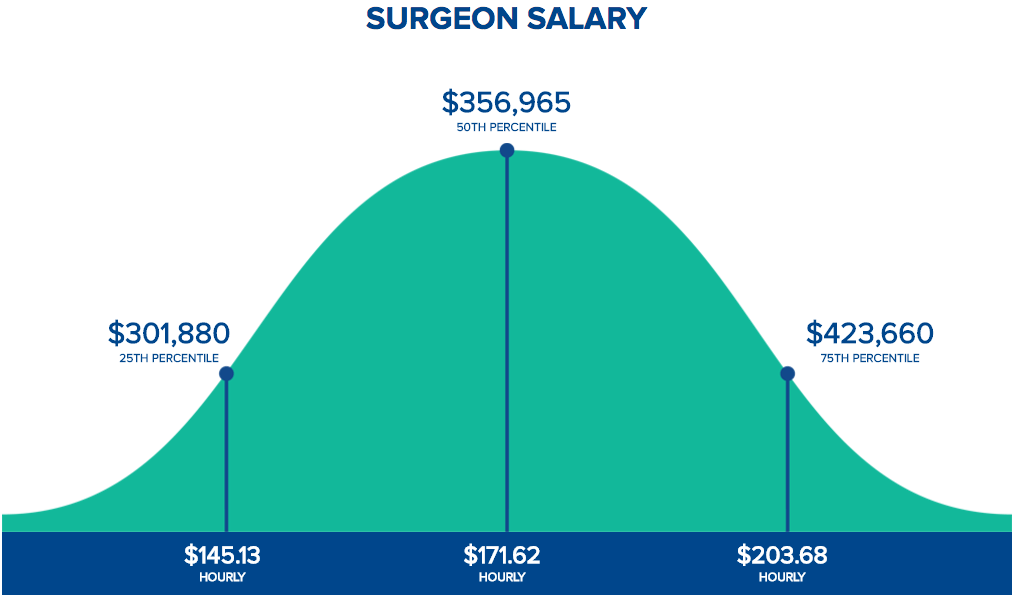 orthopedic salary