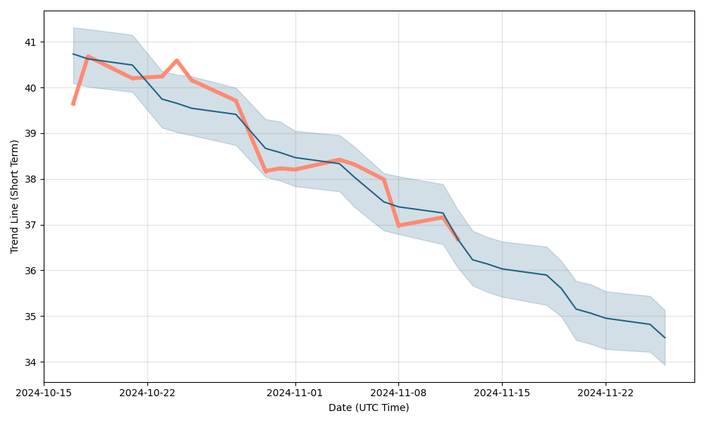 pah3 share price