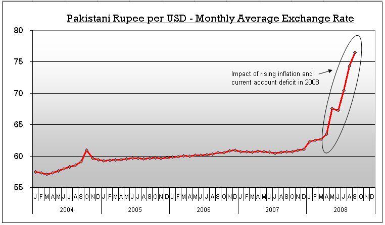 pakistan rupee to usd