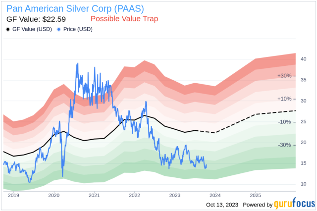 pan am silver stock