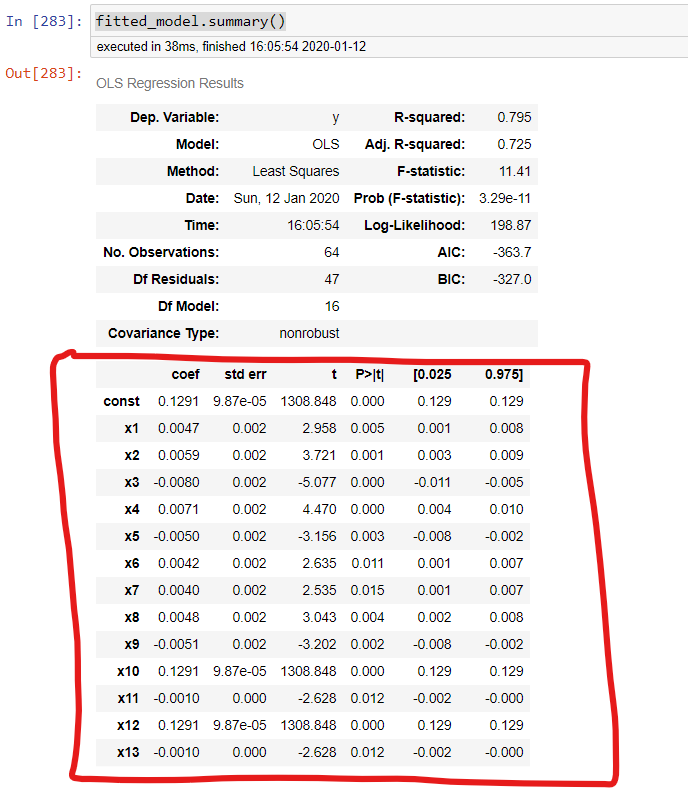 pandas summary dataframe