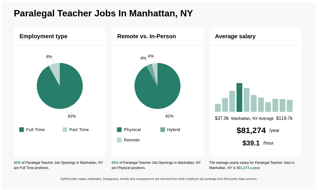 paralegal jobs nyc