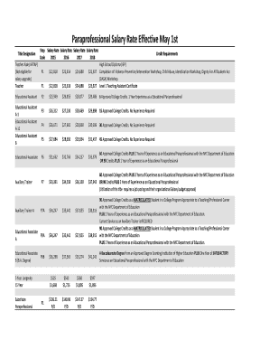 paraprofessional salary