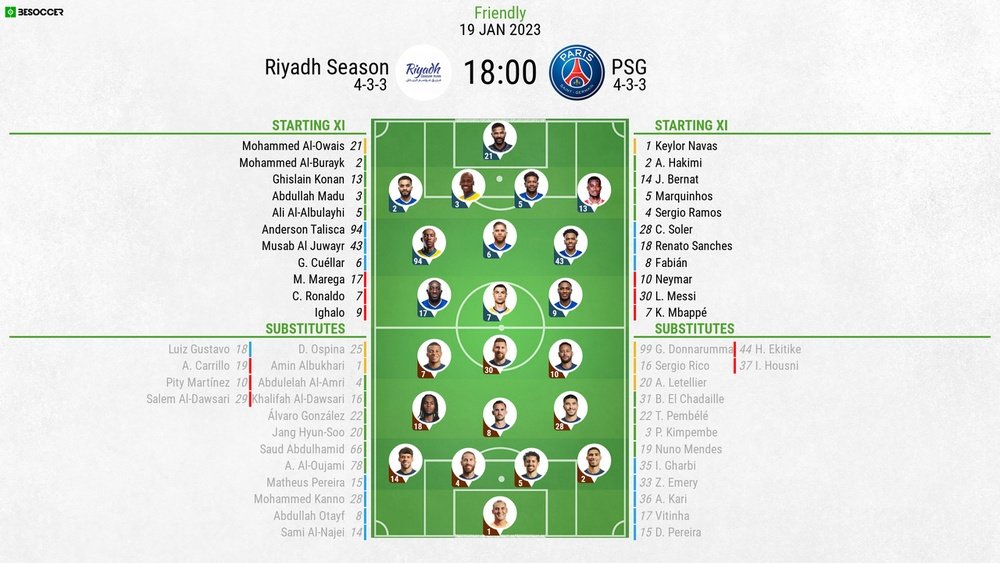 paris saint-germain f.c. vs al-nassr lineups