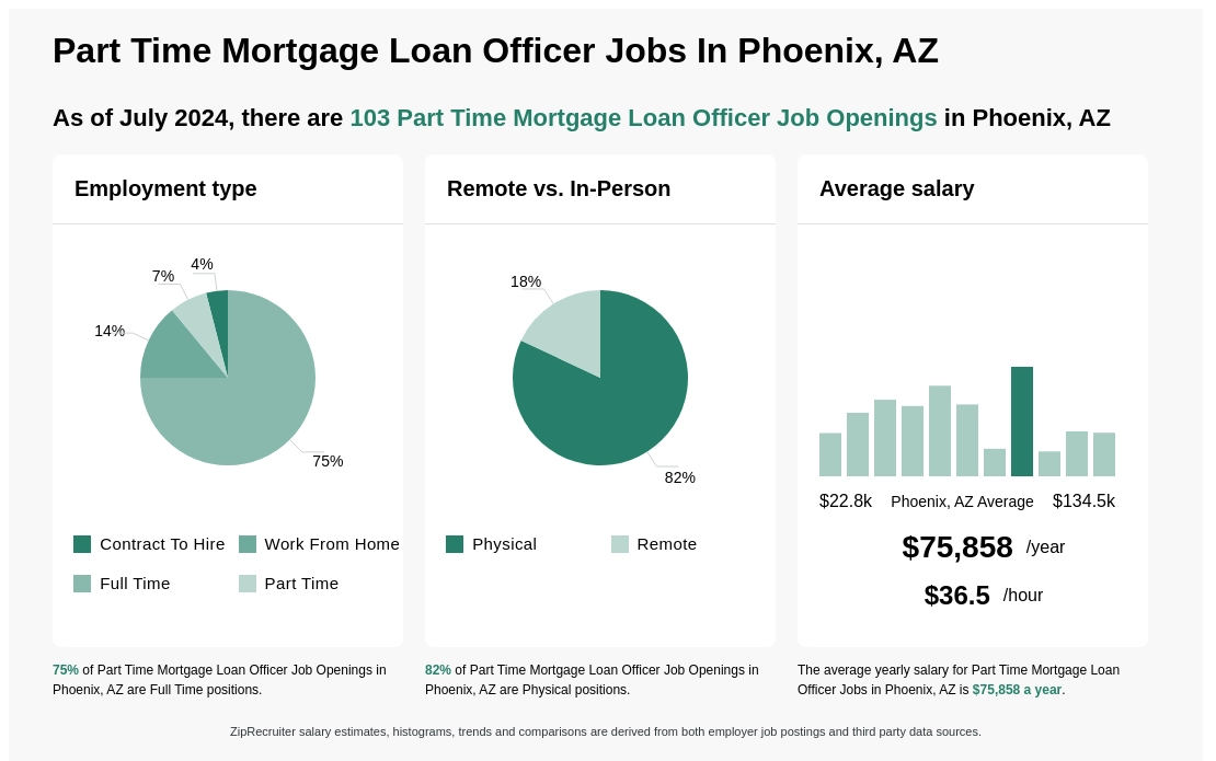 part time mortgage loan officer