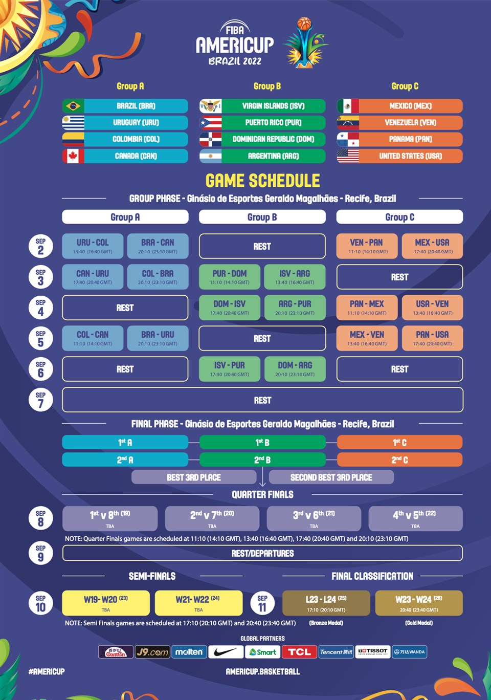 partidos fiba