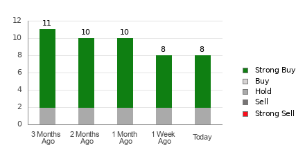 pdypy stock price