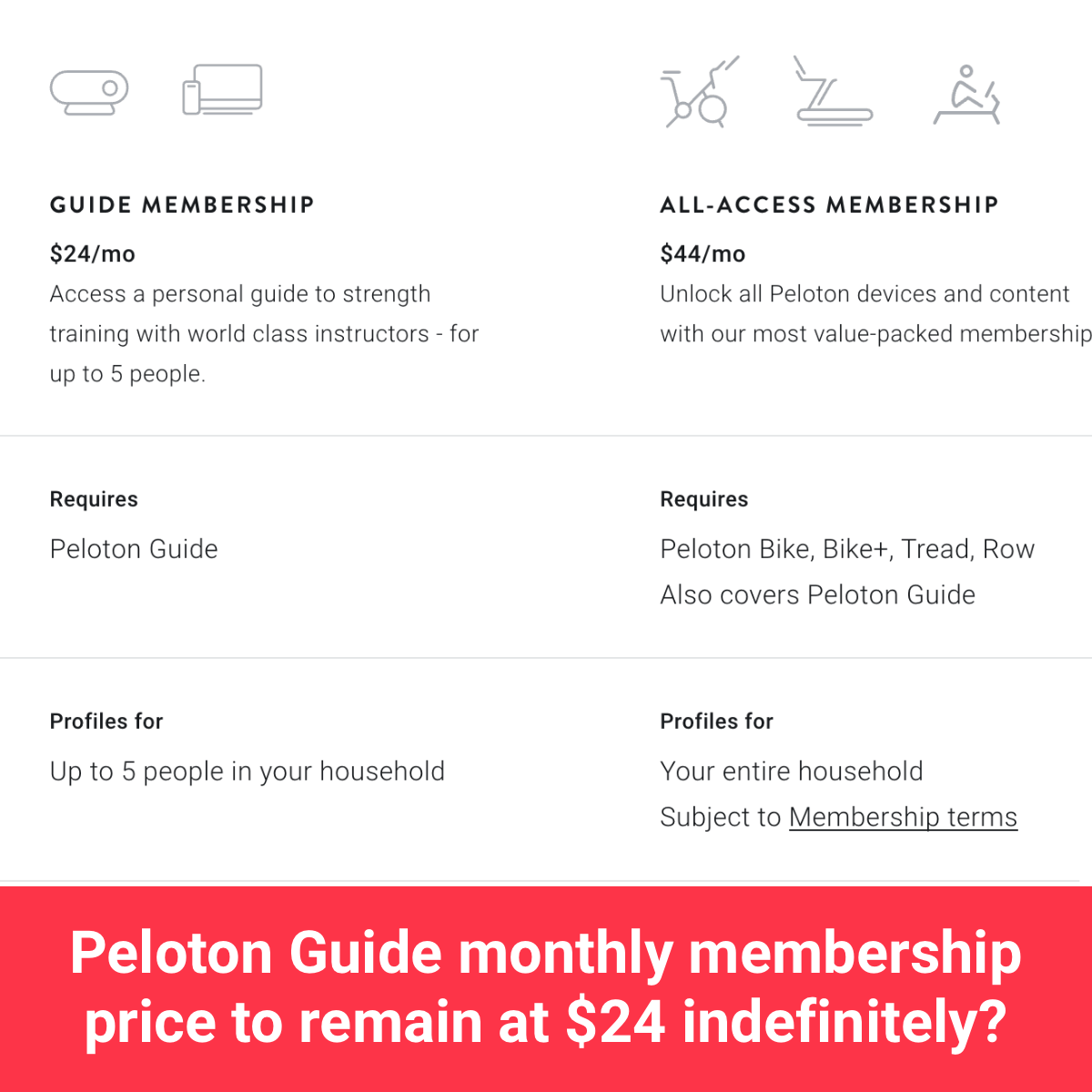 peloton pricing tiers