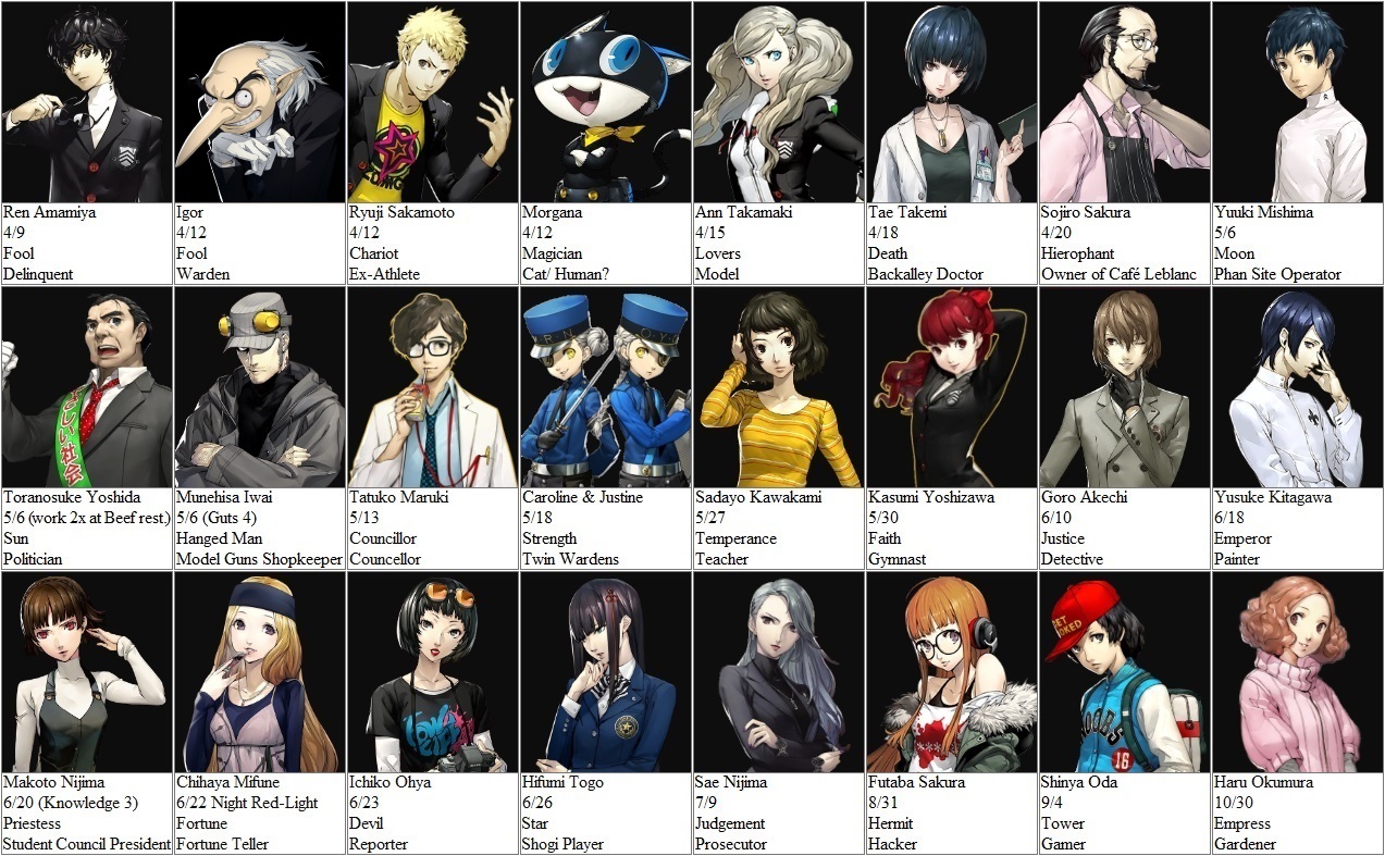 persona5 characters