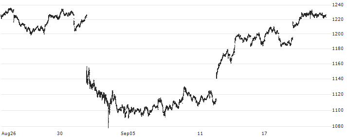 pghn share price