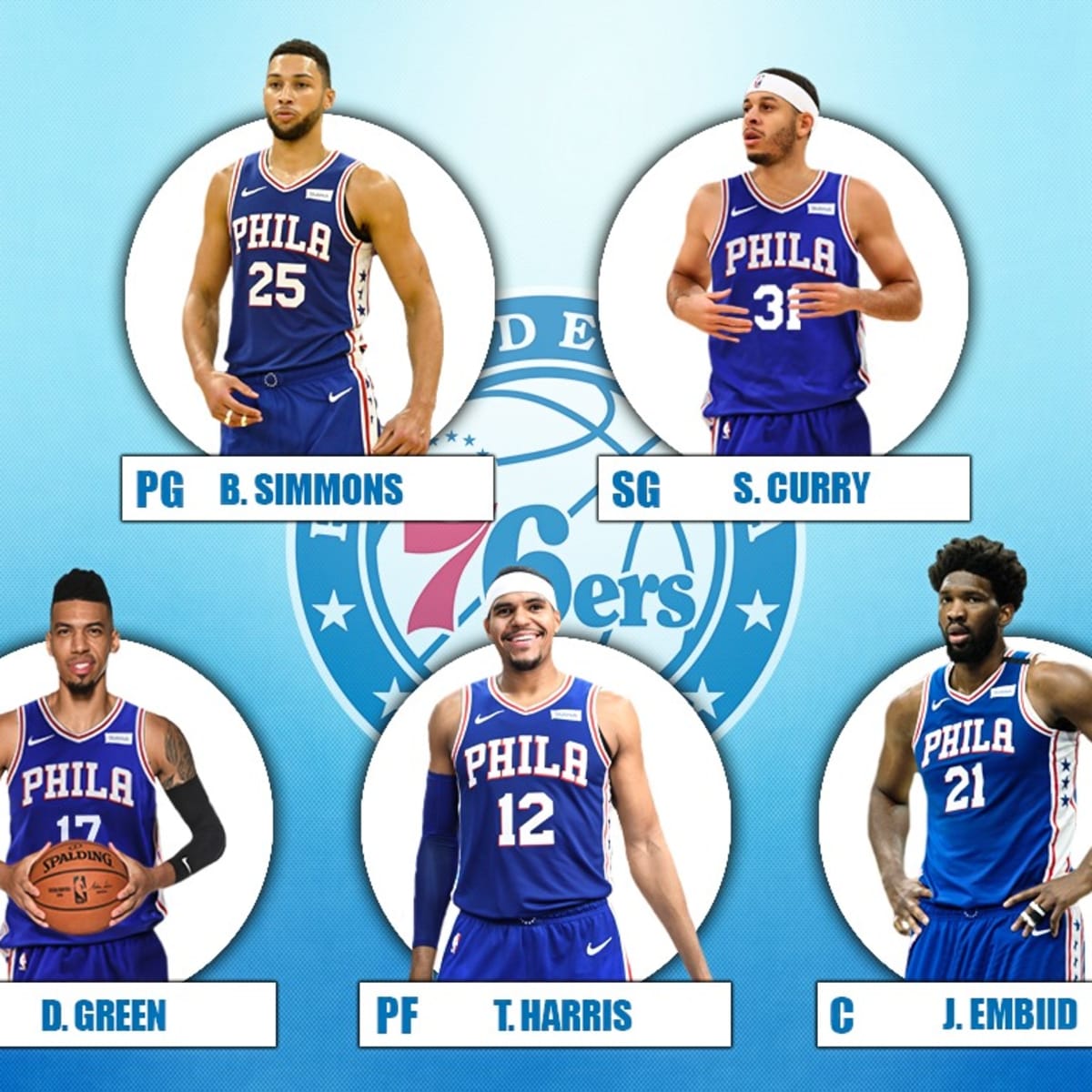 philadelphia sixers lineup