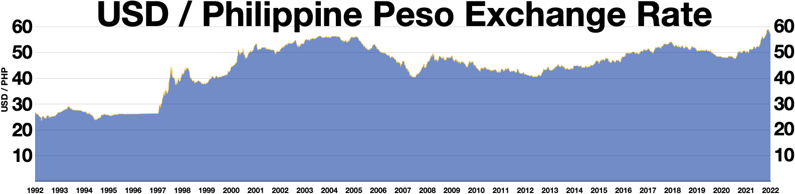 philippine peso exchange rate