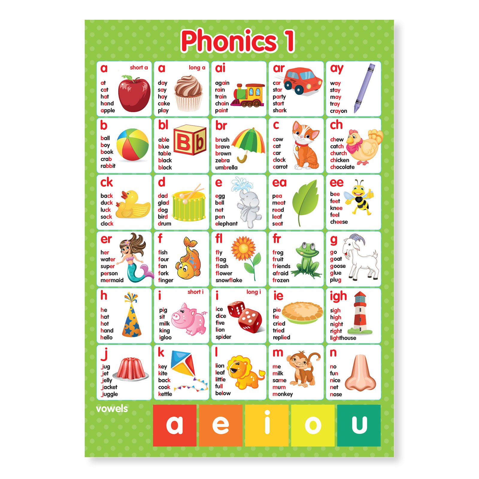 phonics abc