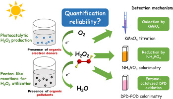 photocatalytically