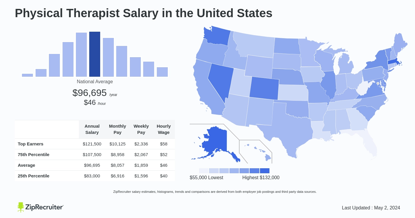 physical therapist pay scale
