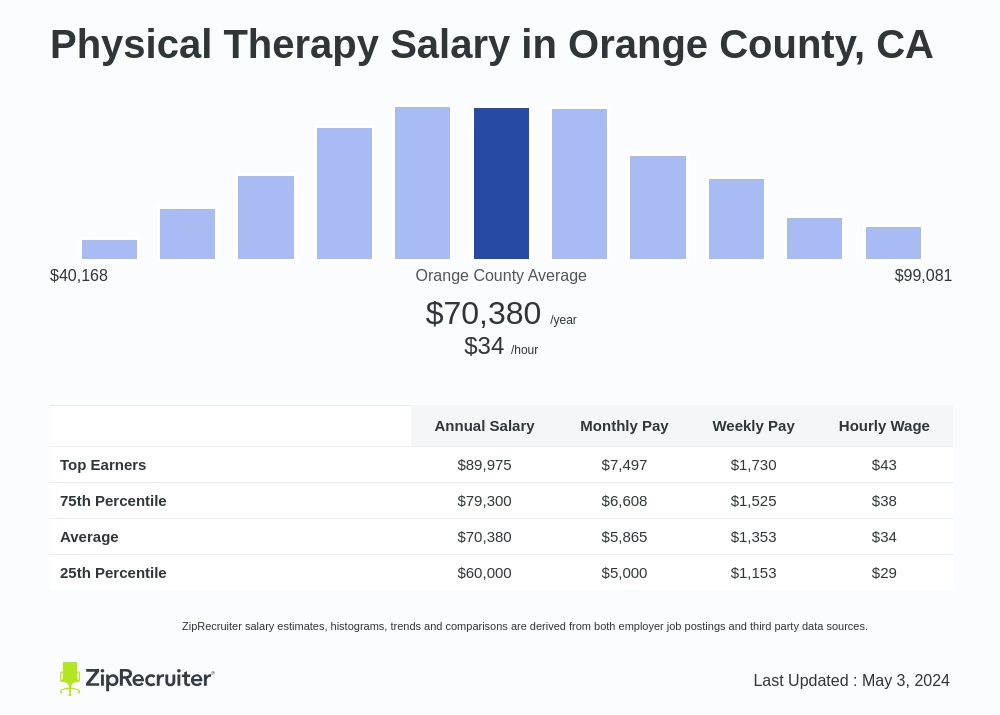 physical therapist salary orange county