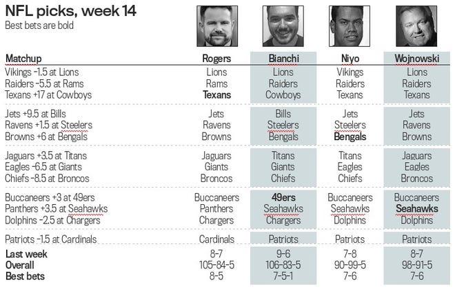 picks predictions nfl