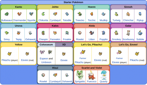 pokemon starters tier list