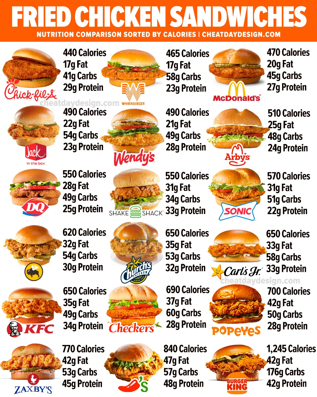 popeyes nutrition