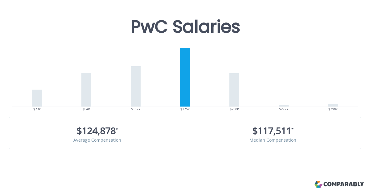 pwc average salary