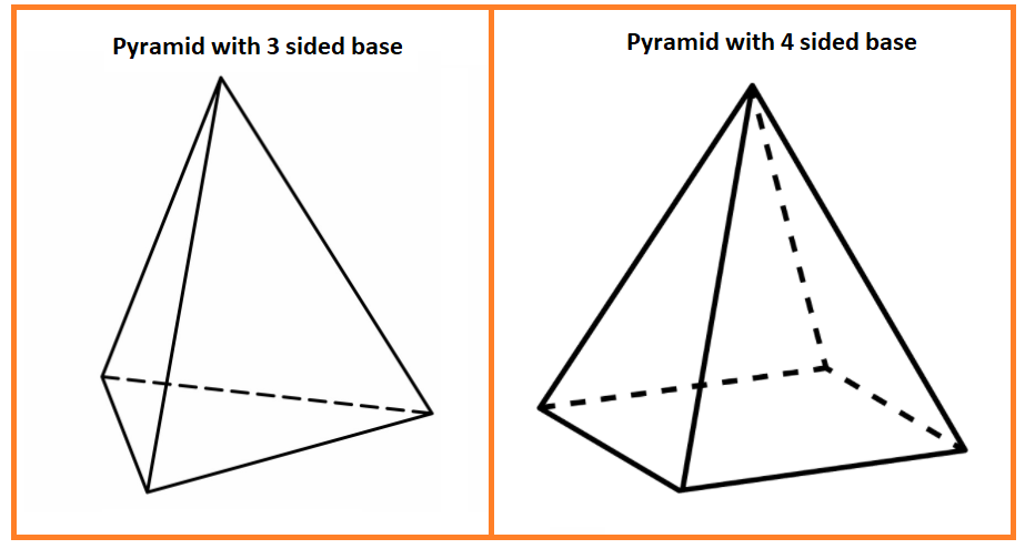 pyramid edges faces vertices