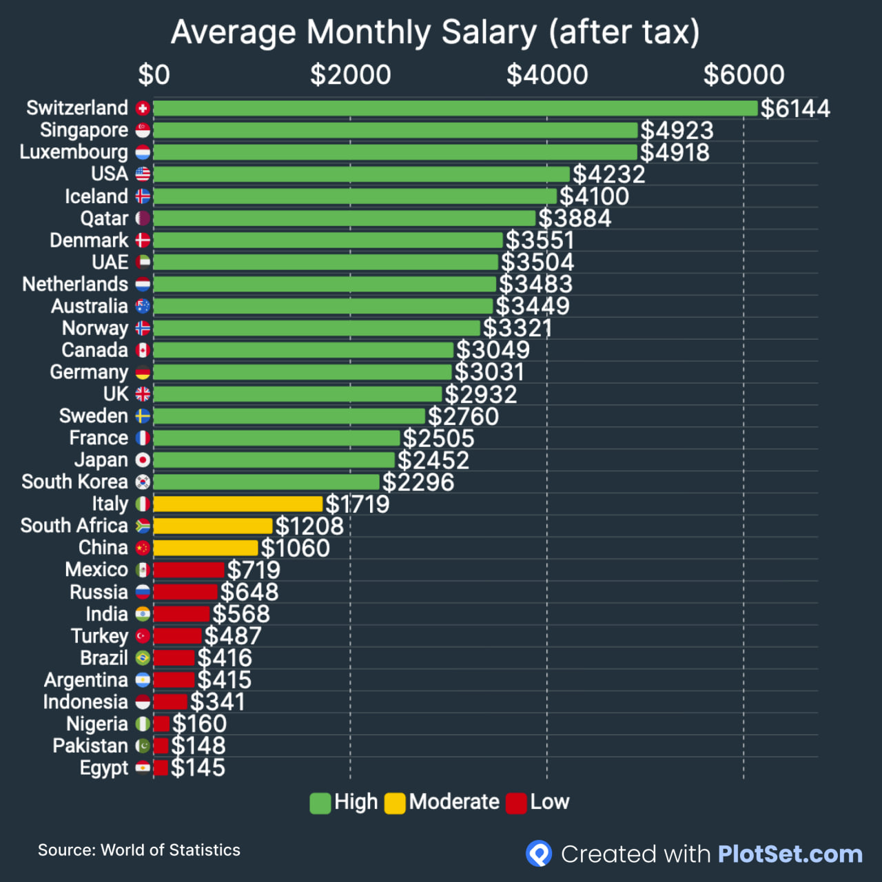 qatar country average salary