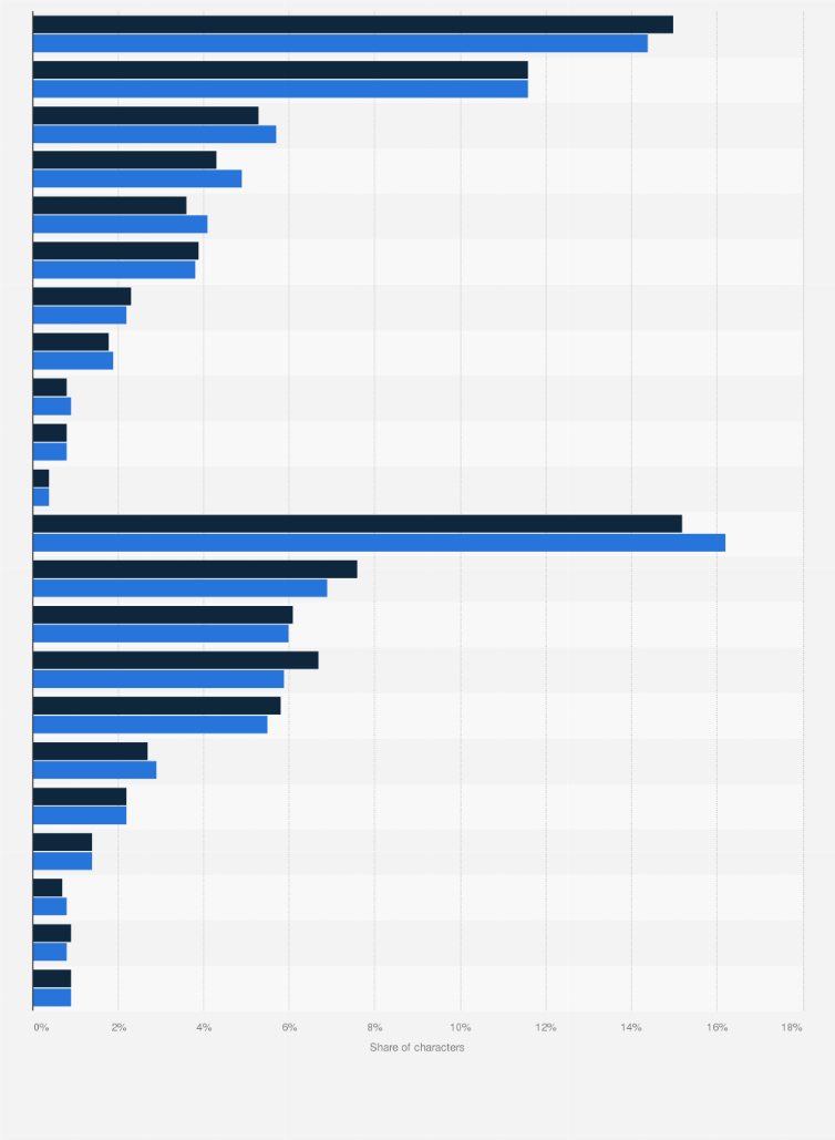 race statistics wow