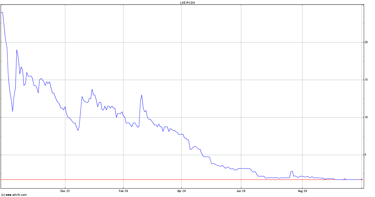 rcgh stock forecast