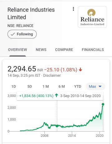 reliance industries ipo price in 1977